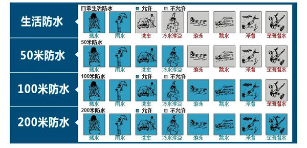 手表選購(gòu)幾點(diǎn)誤區(qū)  讓你更好的選購(gòu)?fù)蟊?誤區(qū) 選購(gòu) 手表 熱點(diǎn)動(dòng)態(tài)  第6張